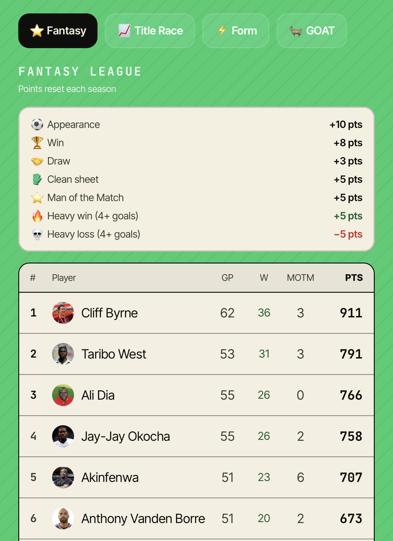 Stats - Megs app screenshot